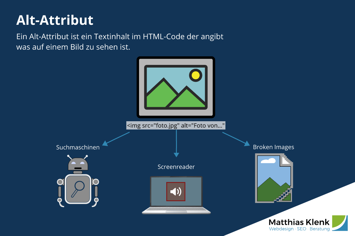 Alt-Attribut: Definition, Nutzen, Beispiele