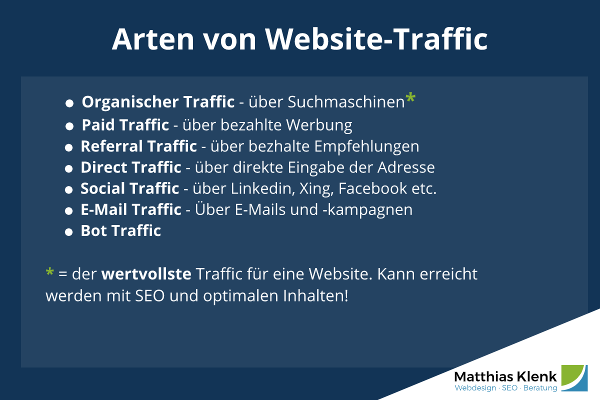 Arten von Website-Traffic