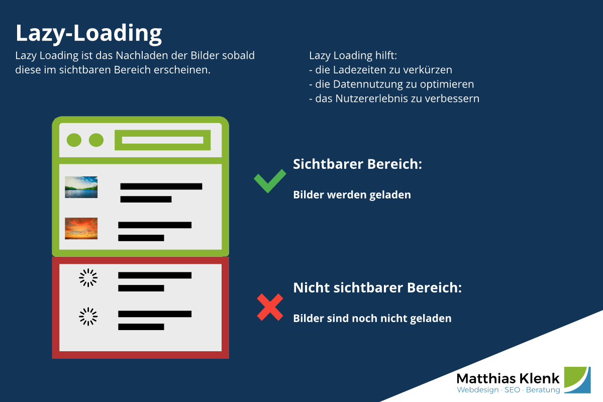 Bilder-SEO - Lazy Loading für Ladezeiten und Usability