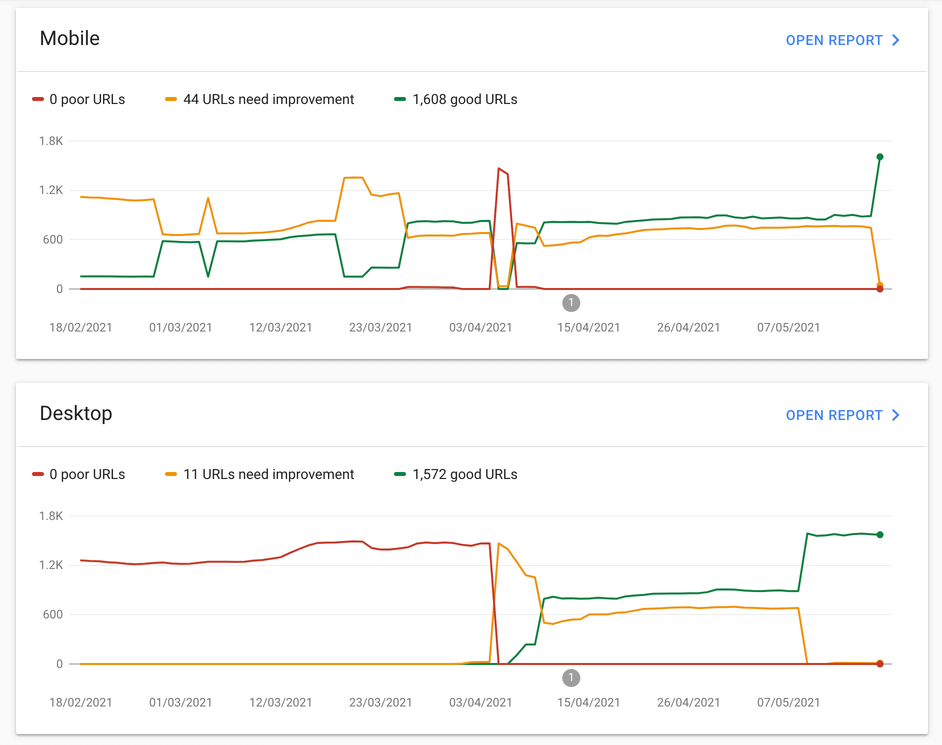 SEO Trend 1: Core Web Vitals