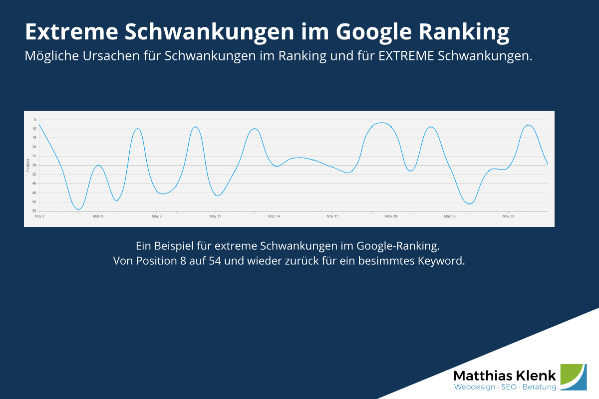 Beispie: Schwankungen im Google Ranking Keyword