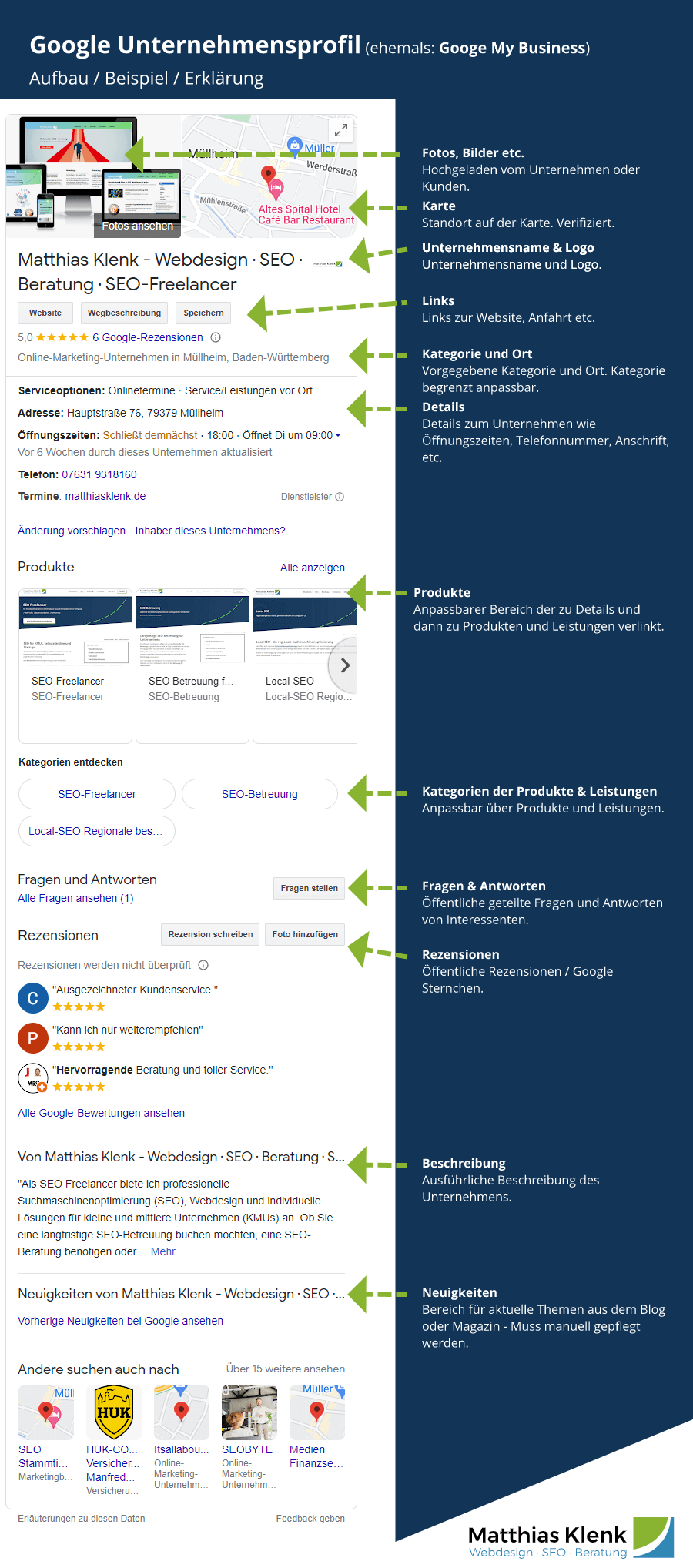 Google Unternehmensprofil (My Business): Aufbau und Beispiel mit Erklärungen