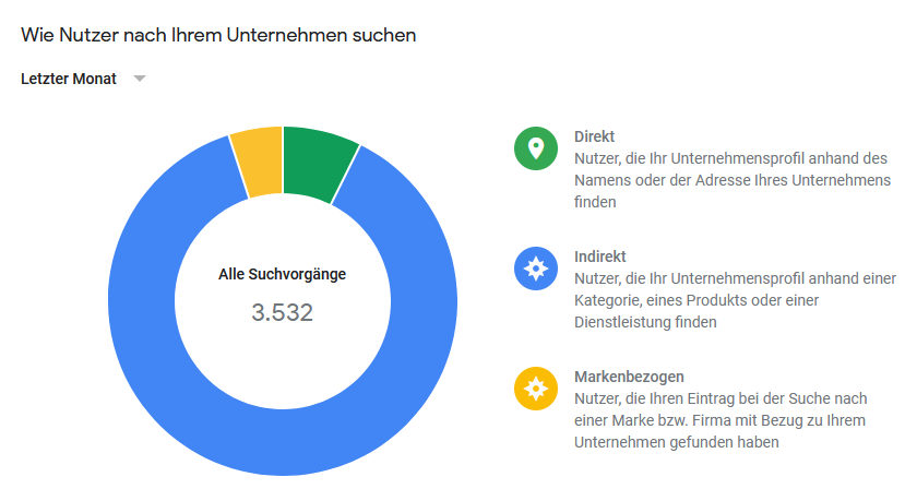 Local SEO - Google My Business