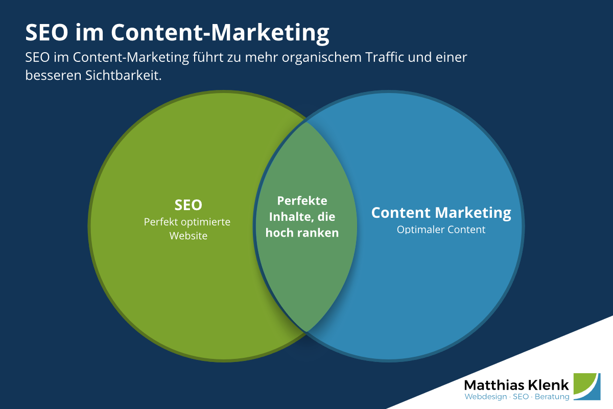 SEO im Content-Marketing