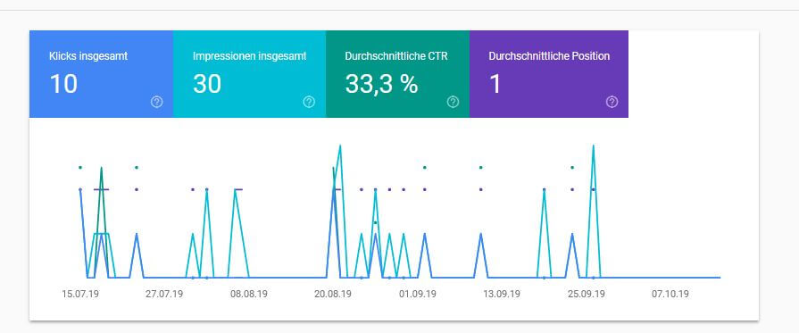 Definition CTR / Click-Through-Rate 