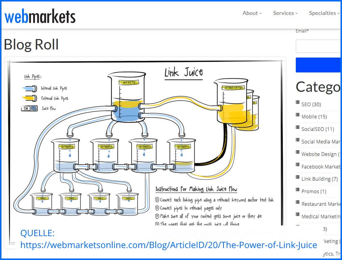 Linkjuice Screenshot QUELLE: https://webmarketsonline.com/Blog/ArticleID/20/The-Power-of-Link-Juice Linkjuice