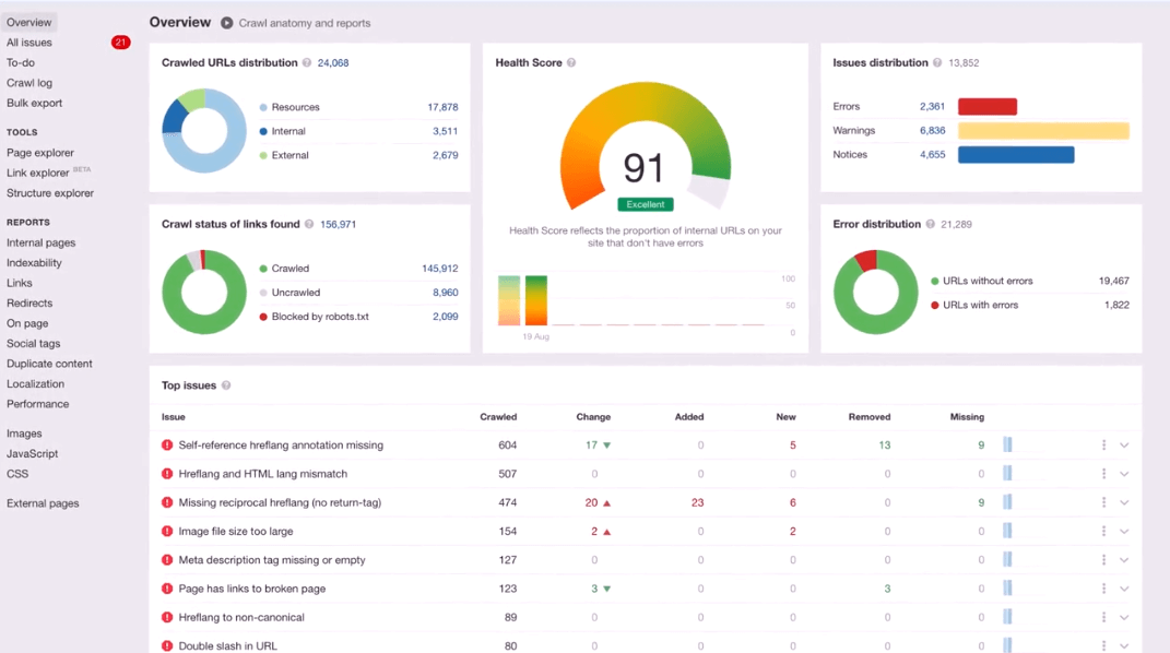 Kostenlos SEO mit Ahref Webmaster Tool