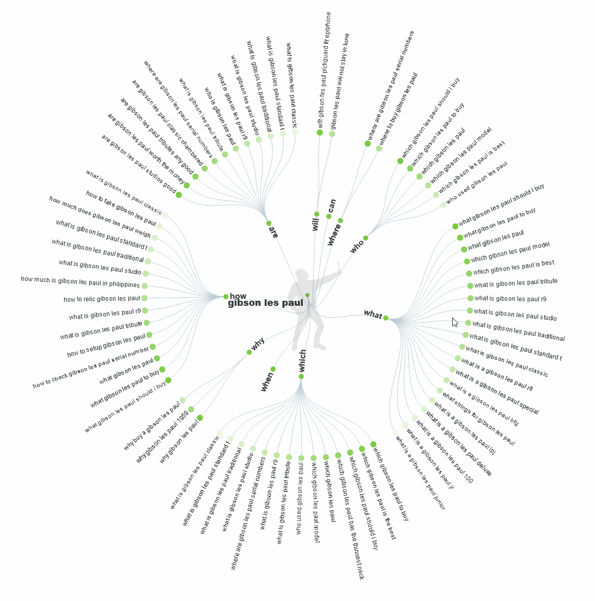 Keywordanalyse Tool Answer the Public