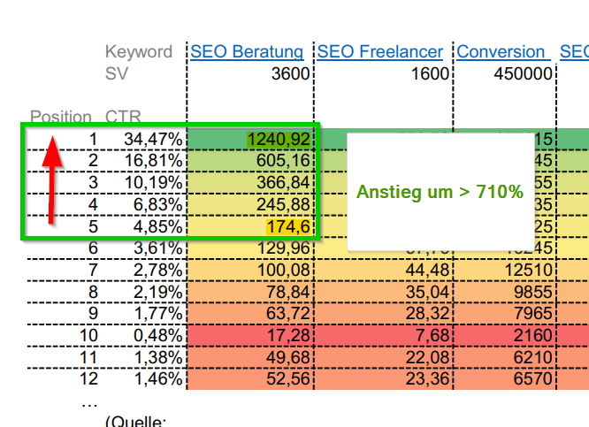 PDF: Klickwahrscheinlichkeiten in den Google SERPs Klickwahrscheinlichkeiten in den Google SERPs