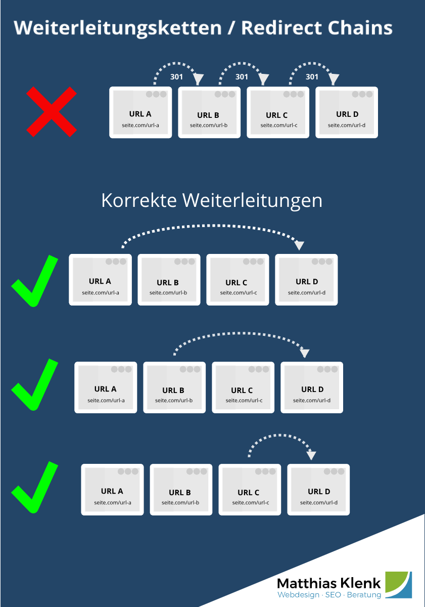 Korrekt weiterleiten & Redirect Chain vermeiden Korrekt weiterleiten & Redirect Chain vermeiden