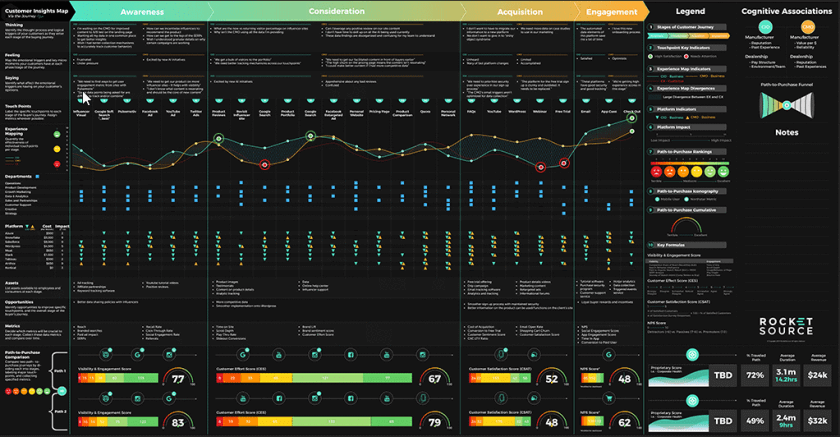 Customer Journey Map - beintheknow.co Screenshot