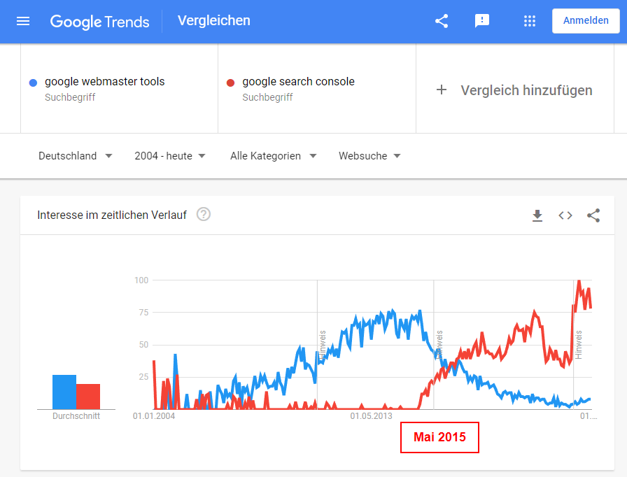 Google Webmaster Tools - Suche auf Google Trends