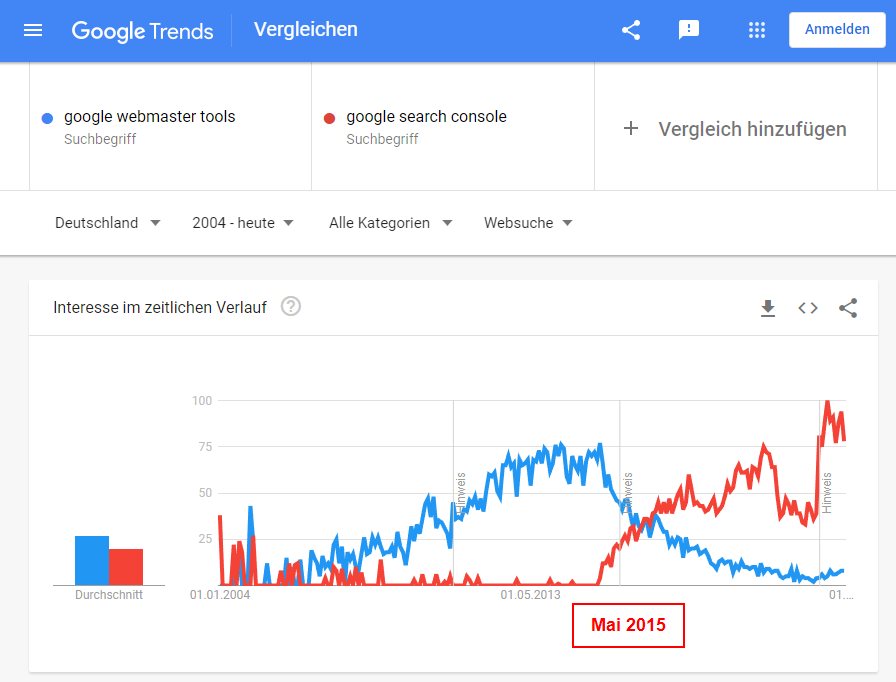 Google Webmaster Tools -> Search Console