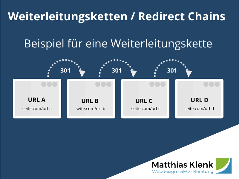 Redirect Chain Beispiel Redirect Chain Beispiel