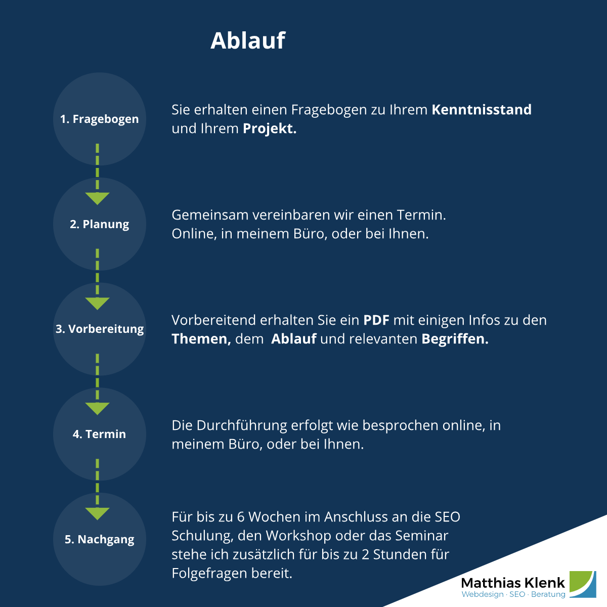 Ablauf der SEO-Schulung (oder Workshop / Seminar)