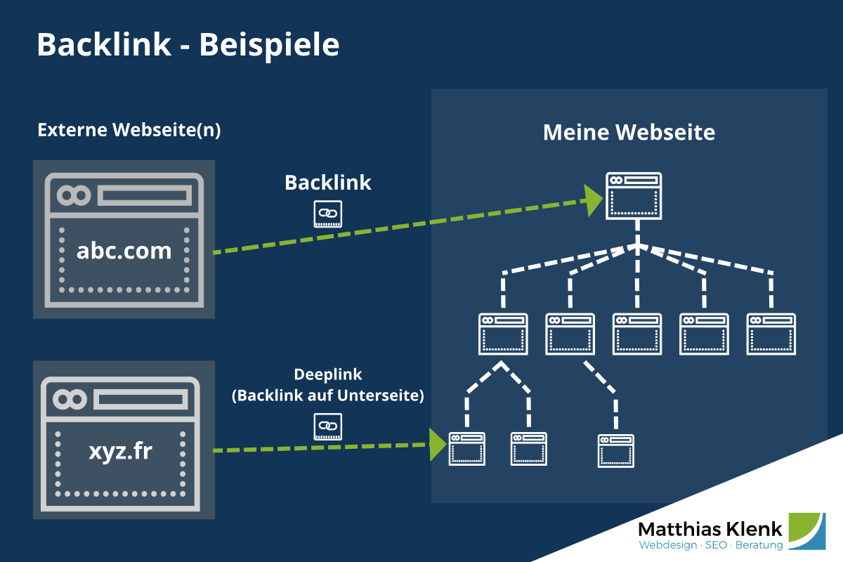 Backlink Beispiel