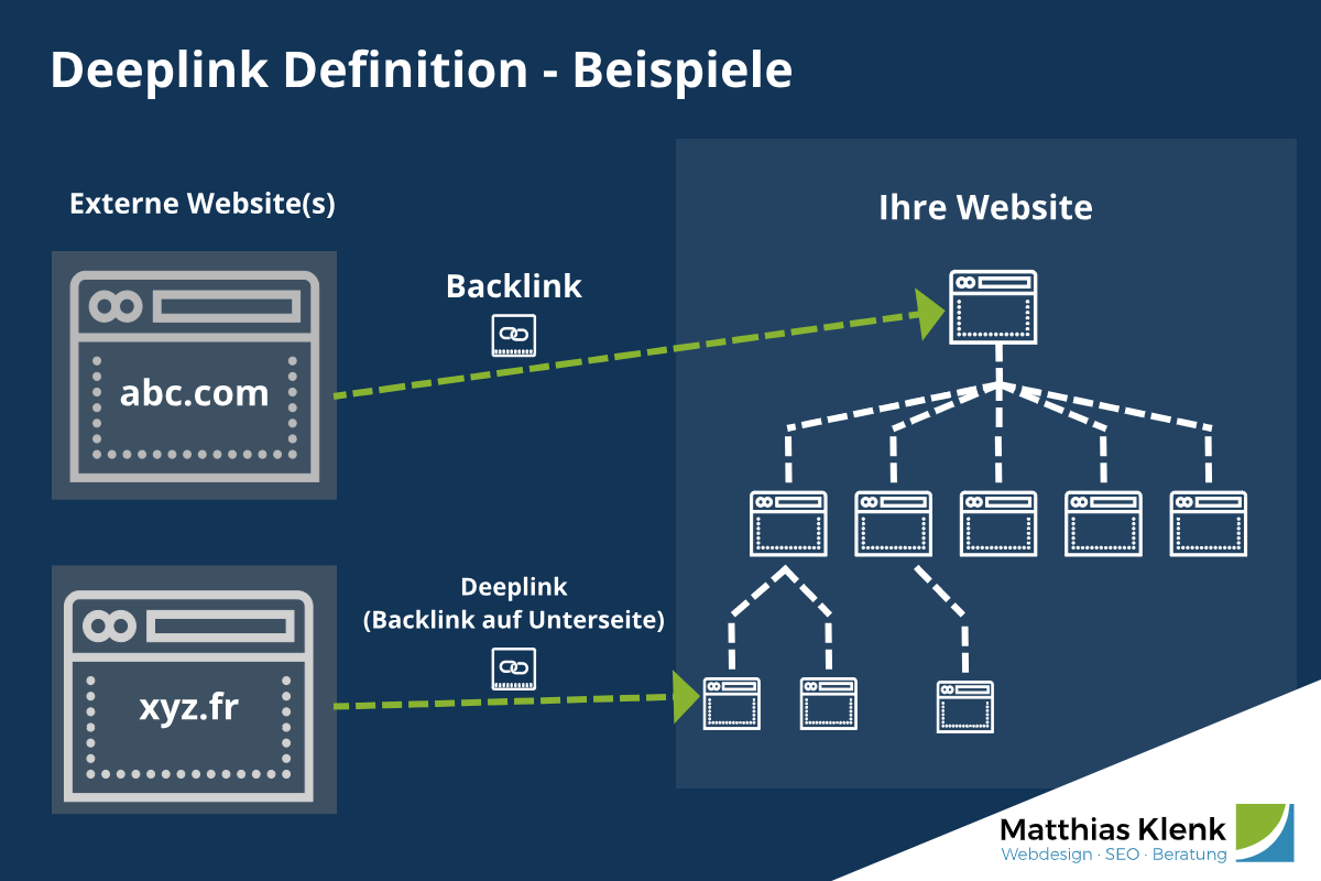 Deeplink Beispiel und Baclink Beispiel