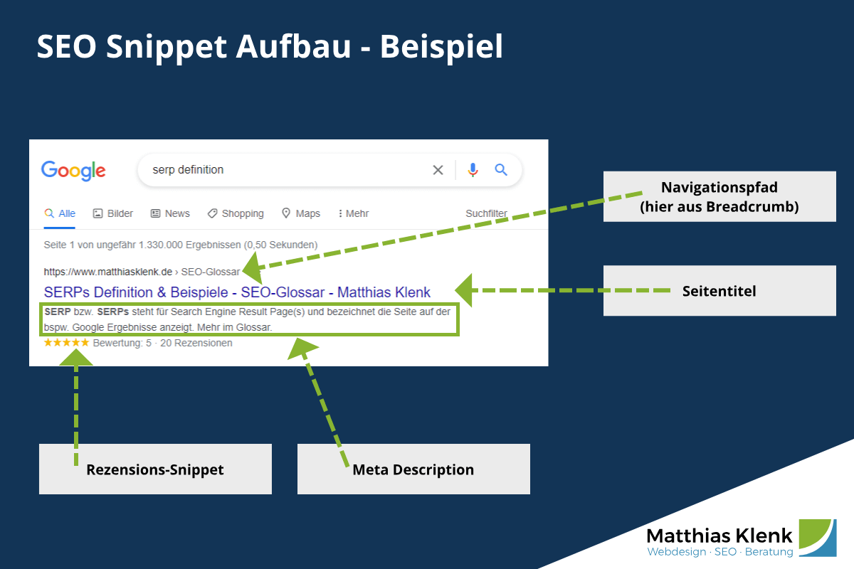 Google Snippet Aufbau