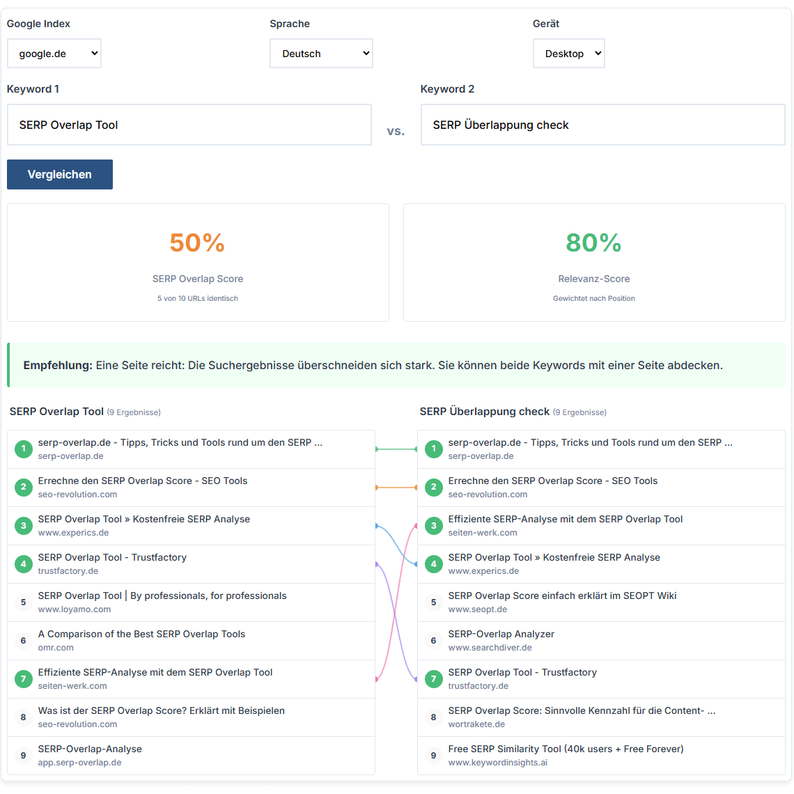 SERP-Overlap Tool Analyse kostenlos