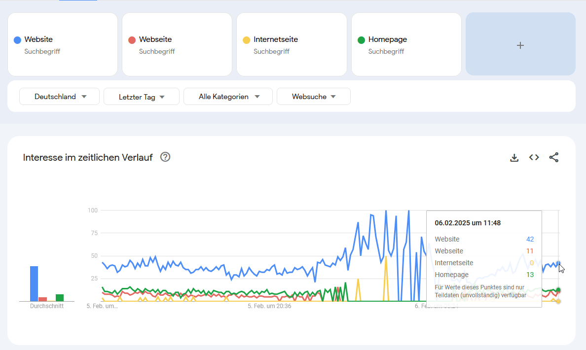 Grafik 2 - Homepage veraltet Grafik 2 - Homepage veraltet
