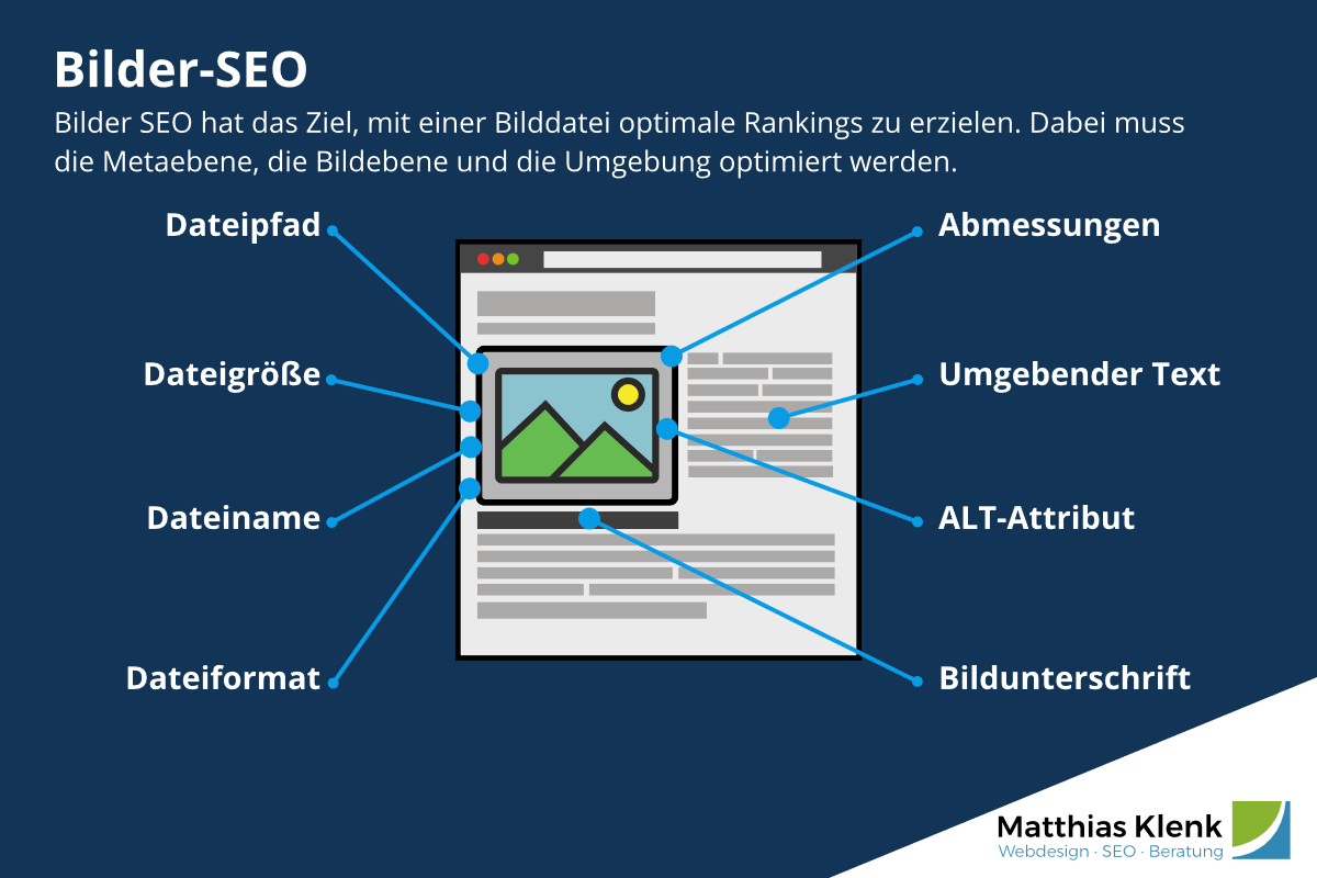 Bilder-SEO 