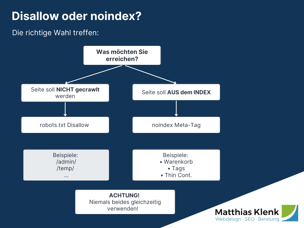 Disallow (robots.txt) oder robots Noindex? Disallow (robots.txt) oder robots Noindex?