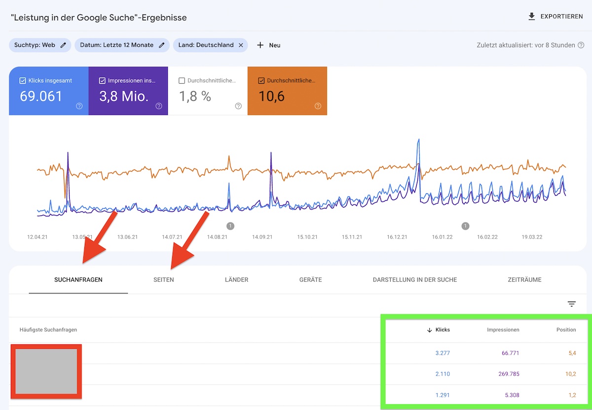 Schritt 4: Ihre Rankings bei Google