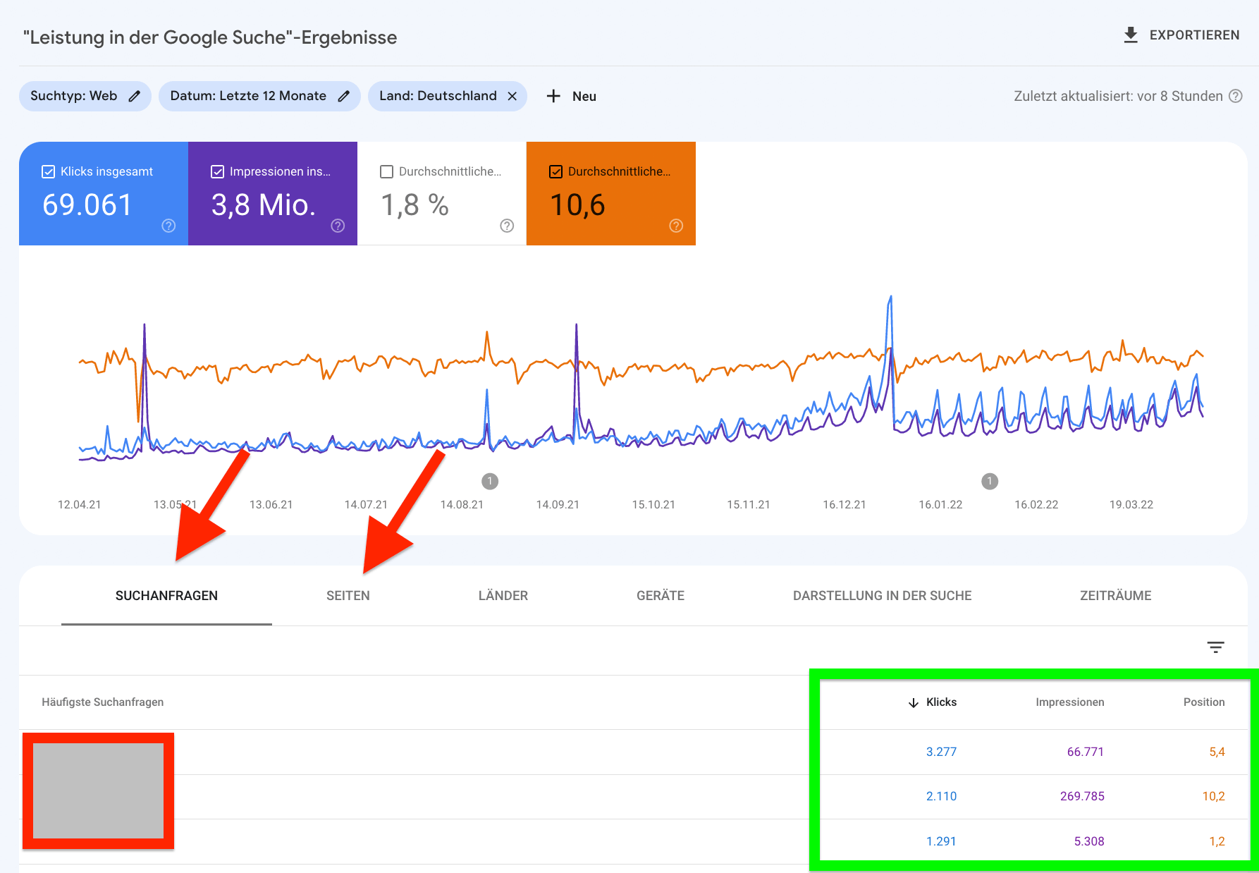 Schritt 4: Ihre Rankings bei Google