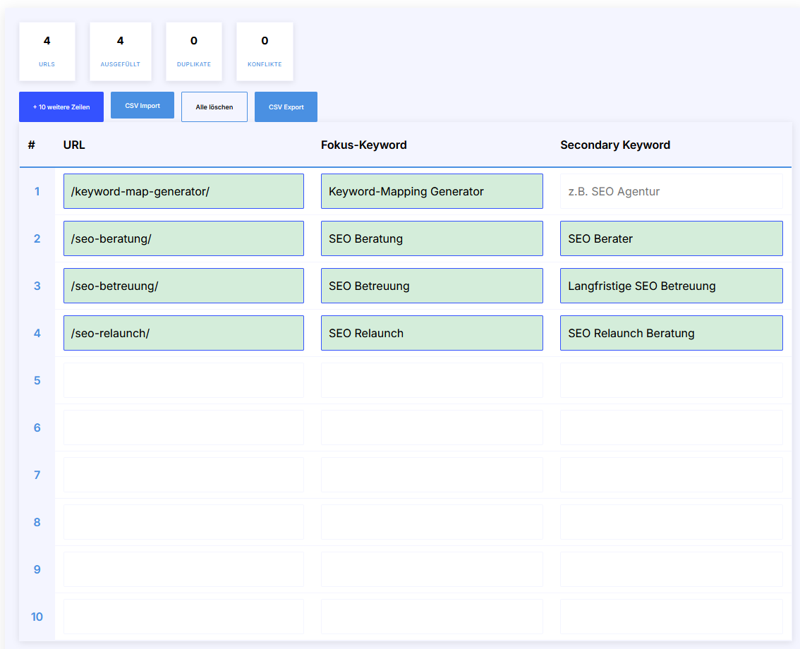 Keyword Mapping Beispiel Keyword Map
