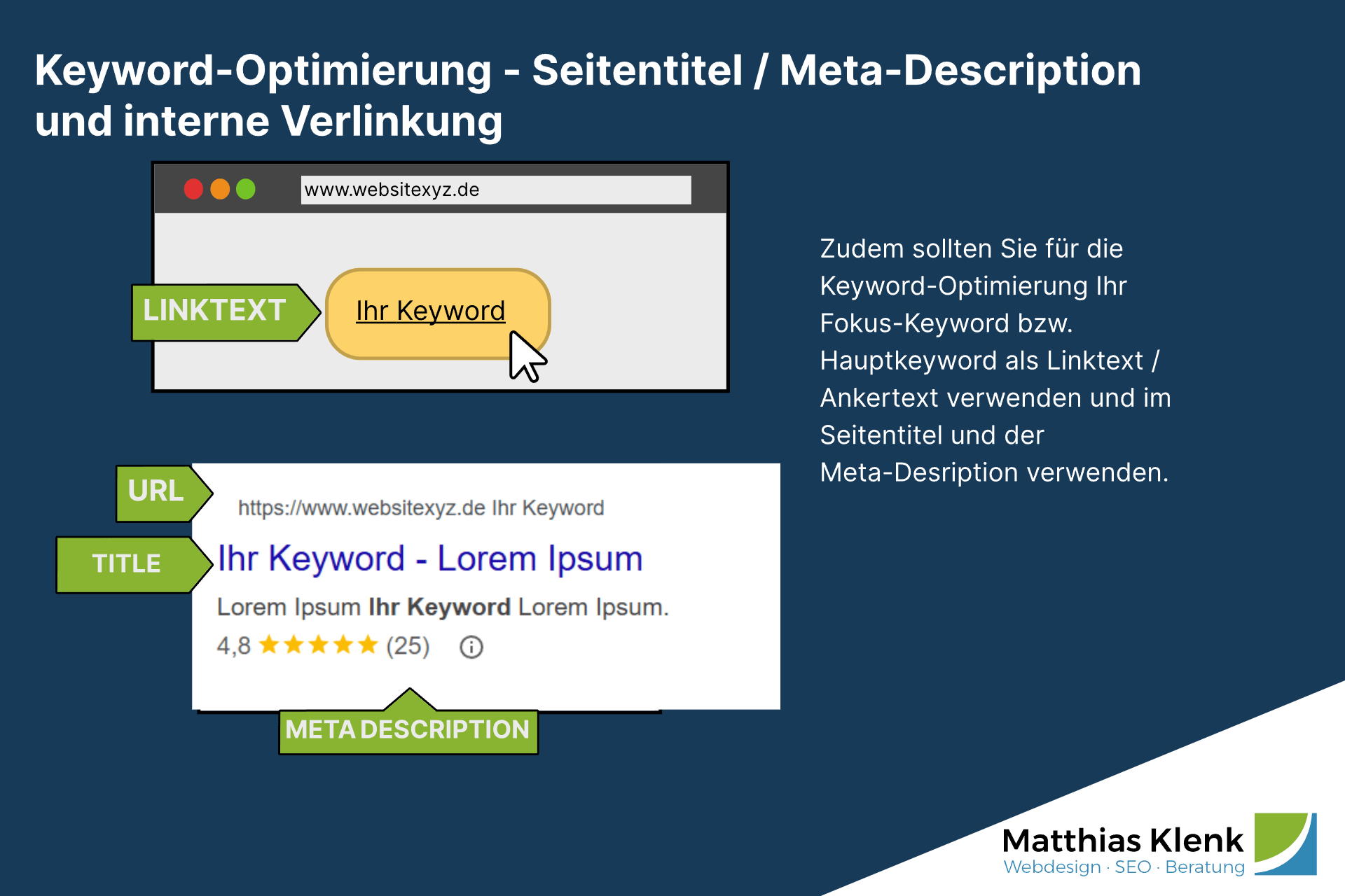 Keyword-Optimierung Seitentitel / Meta Description interne Verlinkung Keyword-Optimierung Seitentitel / Meta Description interne Verlinkung