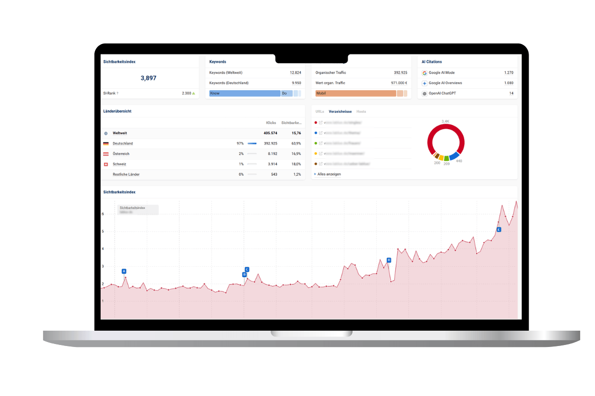 SEO-Quick-Wins während einer Betreuung
