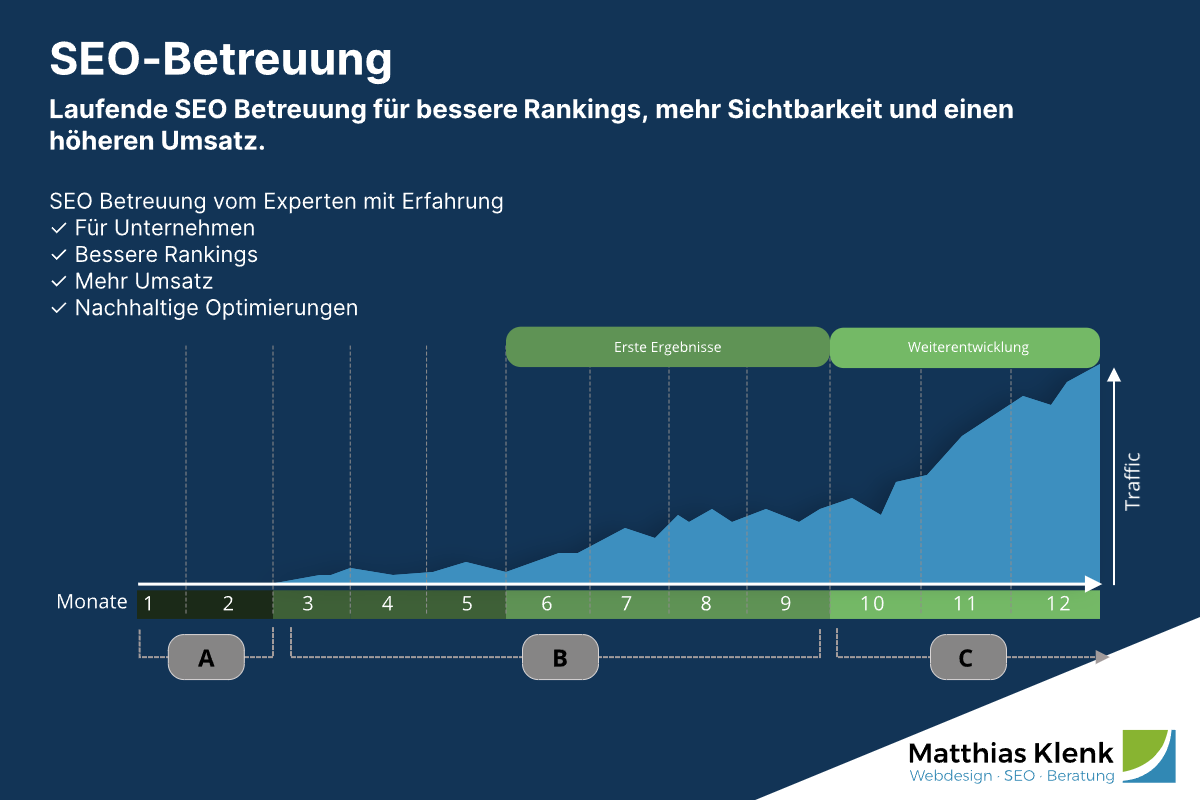 SEO Betreuung - Zeitlicher Verlauf der laufenden Betreuung