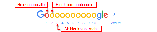 SEO Definition Google Suche