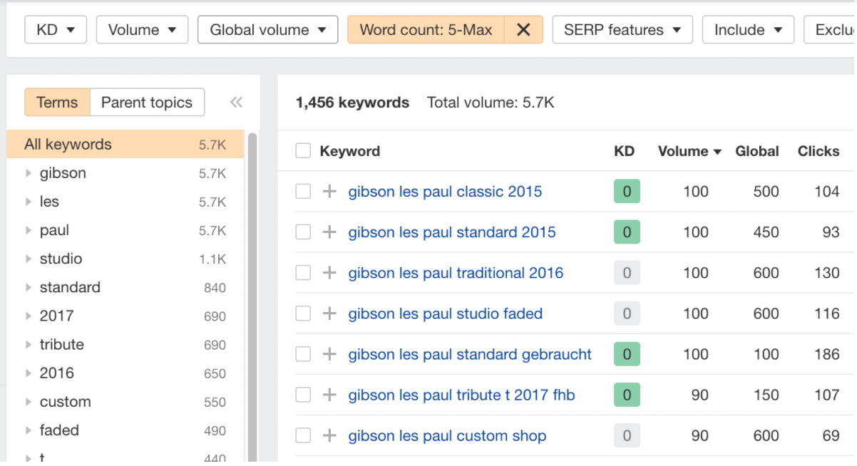 SEO Trend Longtail Keyword