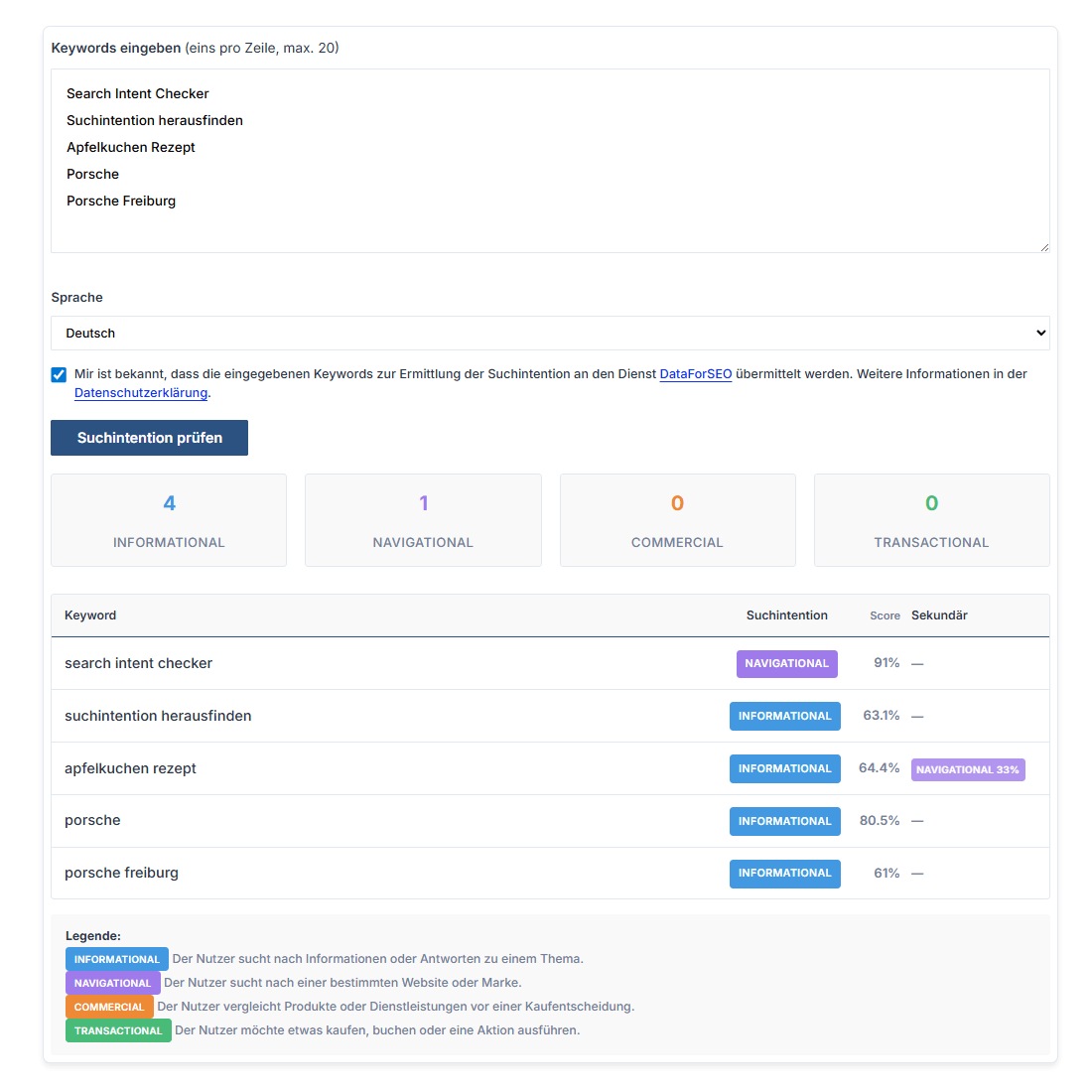 Search Intent Checker - Suchintention herausfinden
