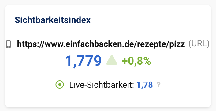 Guter Sichtbarkeitsindex für das Keyword Pizzateig (hohes Suchvolumen) 