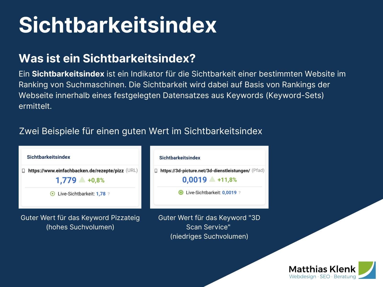 Sichtbarkeitsindex