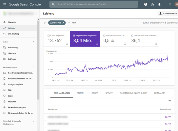 Impressionen Google Suche - Google Search Console