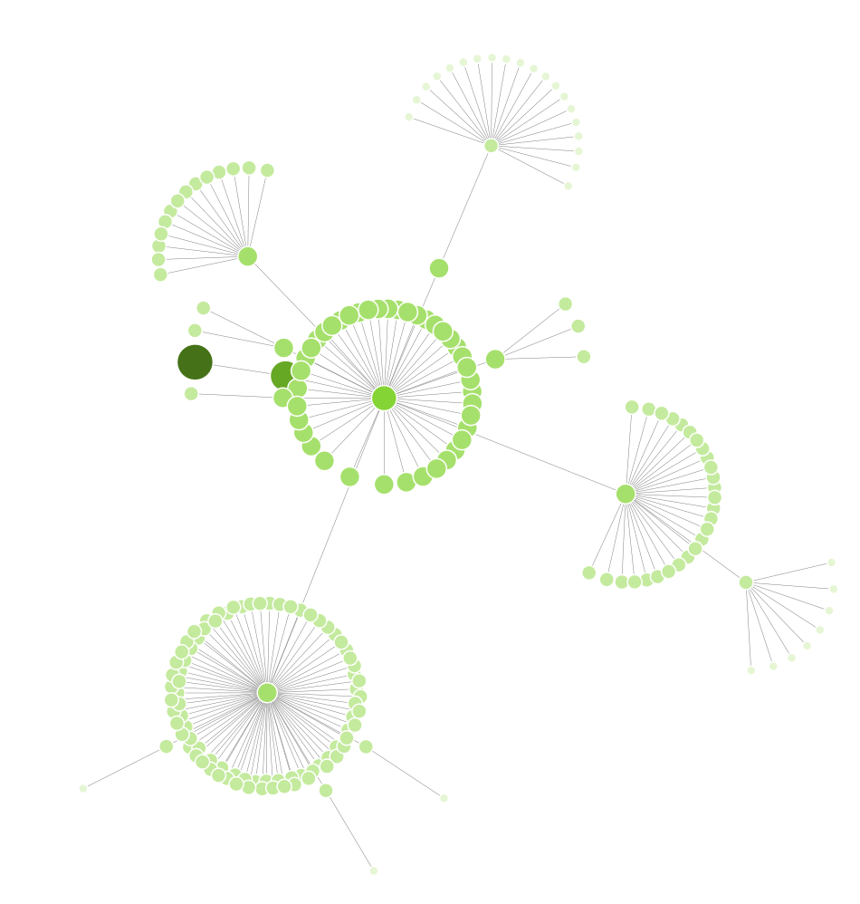 Kräftebasiertes Verzeichnisbaumdiagramm - Website Struktur