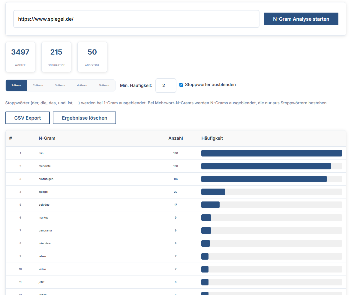 N-Gram Analyse Tool kostenlos