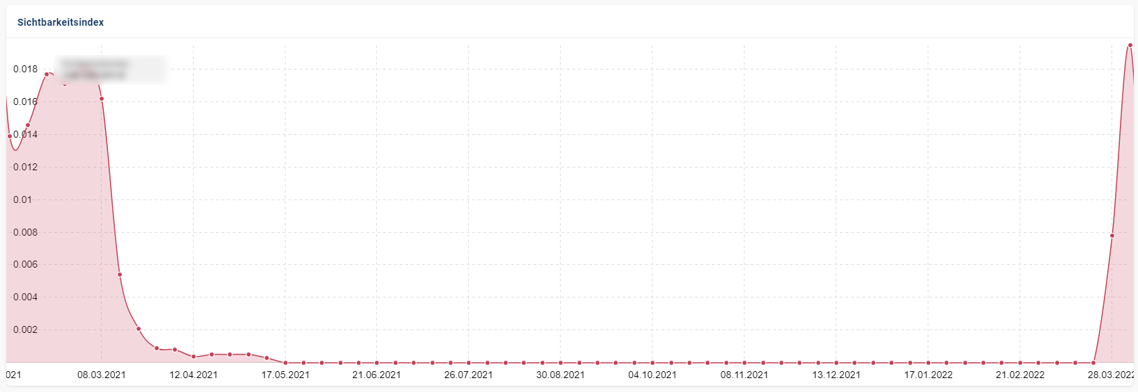 SEO-Relaunch misslungen