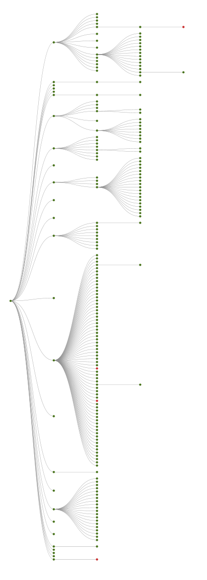 Website-Struktur - Crawlbaumgraph